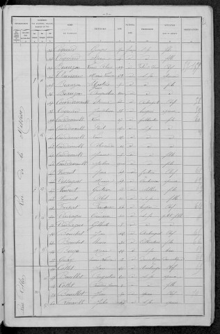Moulins-Engilbert : recensement de 1896