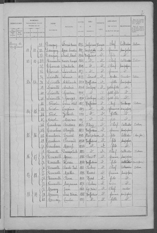 Neuffontaines : recensement de 1926