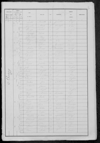 Chiddes : recensement de 1881