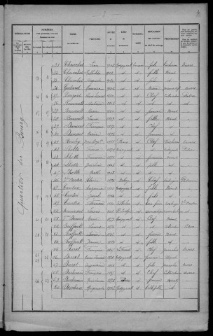 Montigny-aux-Amognes : recensement de 1926