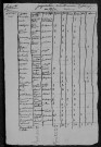 Luthenay-Uxeloup : recensement de 1820