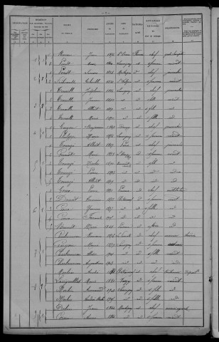 Sauvigny-les-Bois : recensement de 1906