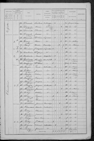 Fléty : recensement de 1872