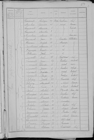 Nevers, Quartier de la Barre, 3e sous-section : recensement de 1891