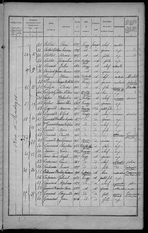 Surgy : recensement de 1926
