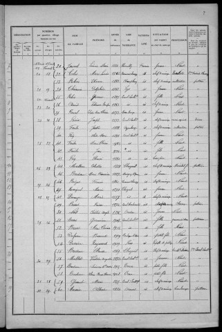 Corvol-d'Embernard : recensement de 1931