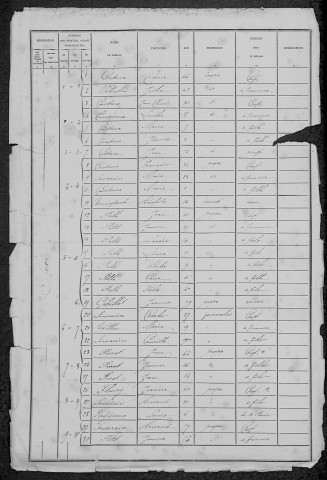 Saxi-Bourdon : recensement de 1881