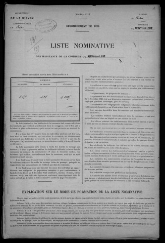 Neuvy-sur-Loire : recensement de 1926