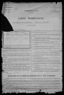 Fourchambault : recensement de 1926