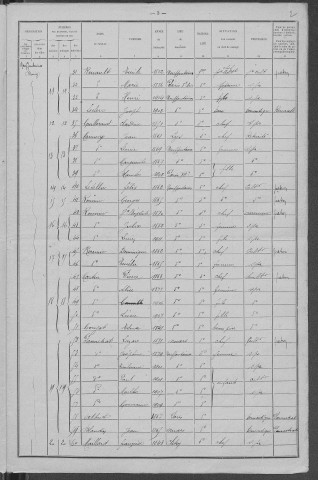 Neuffontaines : recensement de 1921