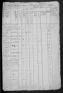Cercy-la-Tour : recensement de 1821