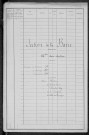 Nevers, Section de la Barre, 14e sous-section : recensement de 1896