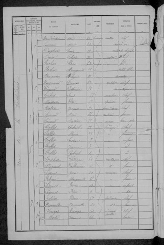 Nevers, Quartier de Loire, 19e sous-section : recensement de 1891