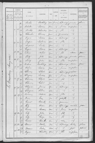 La Maison-Dieu : recensement de 1901