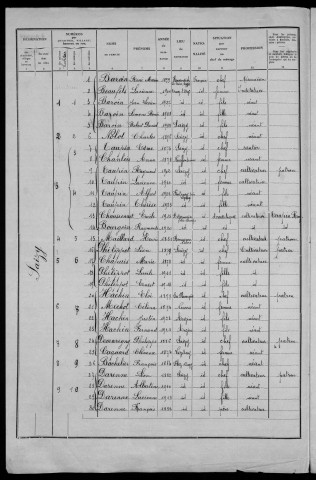 Saizy : recensement de 1936
