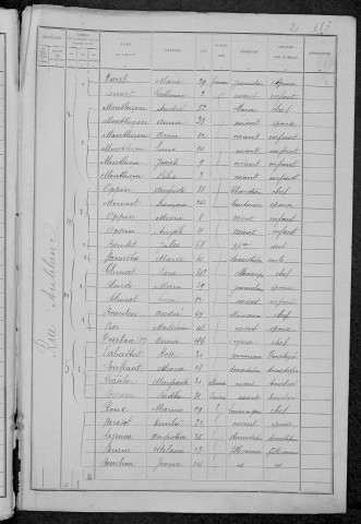 Nevers, Quartier de Nièvre, 19e sous-section : recensement de 1891