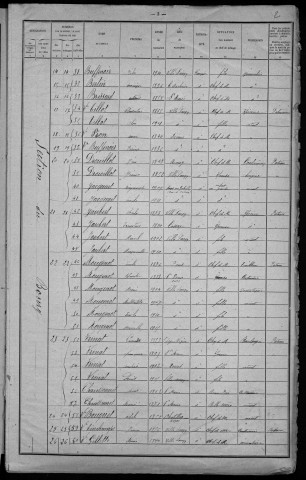 Ville-Langy : recensement de 1921