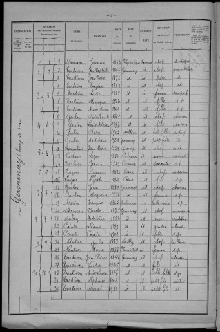Germenay : recensement de 1926