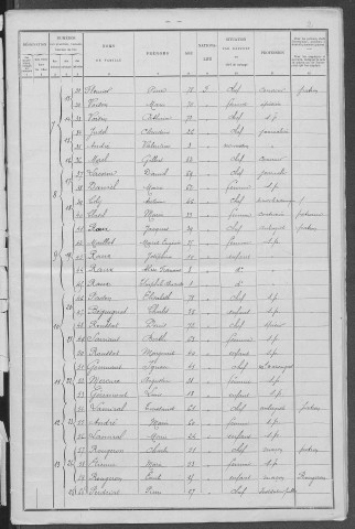Saint-Pierre-le-Moûtier : recensement de 1901