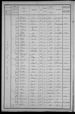 Limon : recensement de 1901