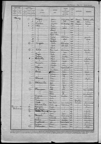 Arzembouy : recensement de 1946