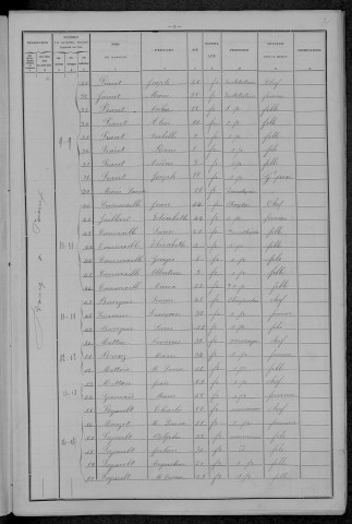 Poiseux : recensement de 1896
