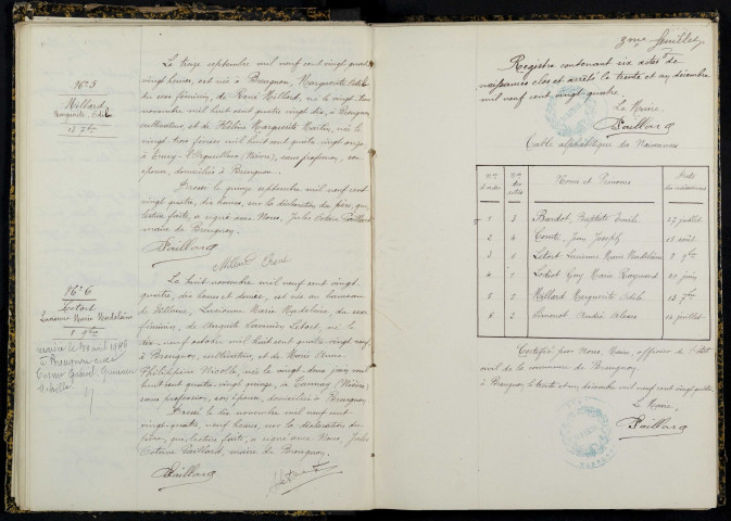 Breugnon : actes d'état civil.