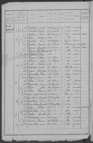 Pougues-les-Eaux : recensement de 1926