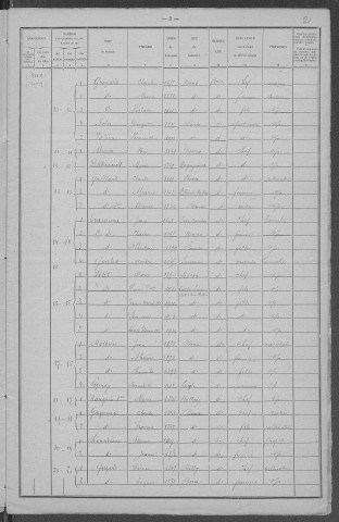 Bona : recensement de 1921