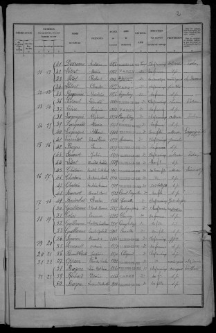 Villiers-le-Sec : recensement de 1926