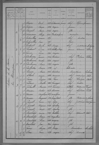 Nevers, Quartier de la Barre, 5e section : recensement de 1911