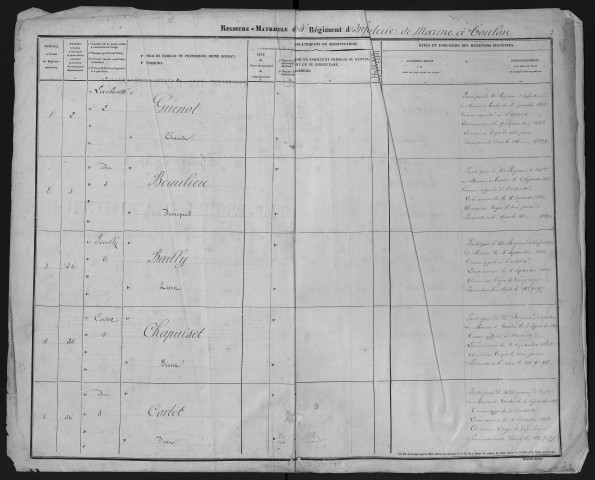 Recrutement par régiments, classe 1861 : fiches matricules n° 2 à 1096