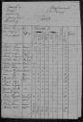 Marcy : recensement de 1820