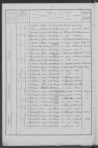 Saincaize-Meauce : recensement de 1936