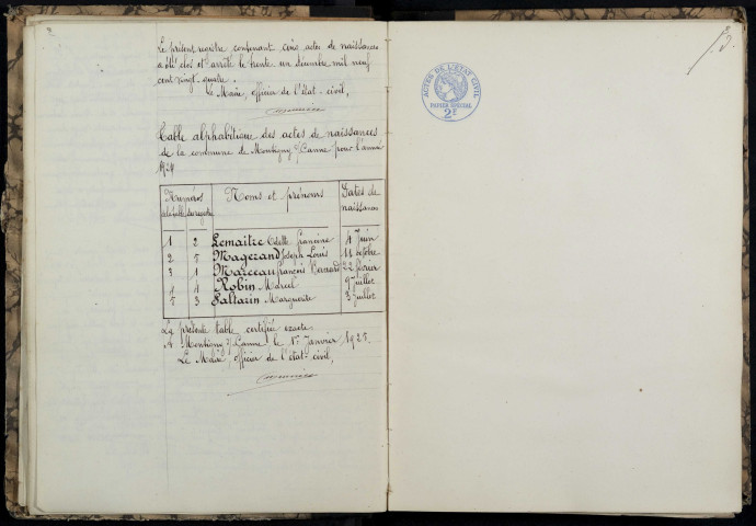 Montigny-sur-Canne : actes d'état civil.