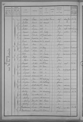 Nevers, Quartier du Croux, 35e section : recensement de 1911