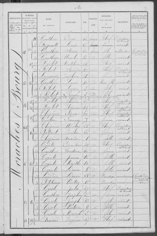Moraches : recensement de 1901