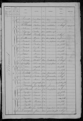 Verneuil : recensement de 1881