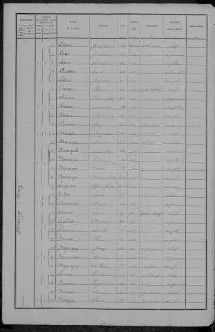 Marcy : recensement de 1891