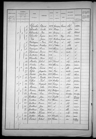 Charrin : recensement de 1926