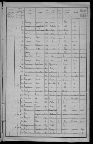 Varzy : recensement de 1921