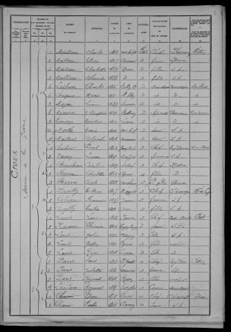 Nevers, Section du Croux, 5e sous-section : recensement de 1906