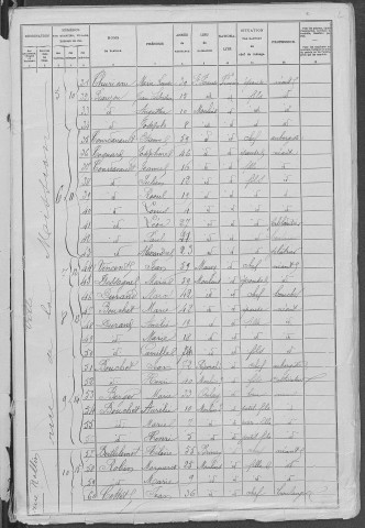 Moulins-Engilbert : recensement de 1906