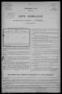 Chalaux : recensement de 1926