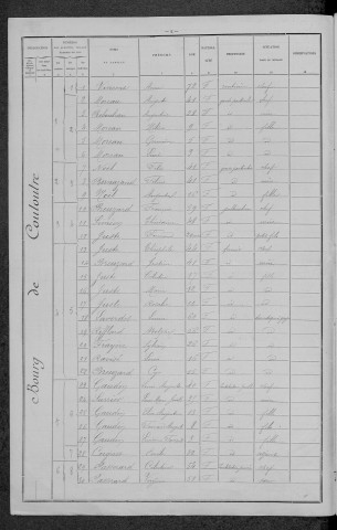 Couloutre : recensement de 1896