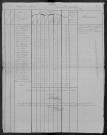 La Nocle-Maulaix : recensement de 1831