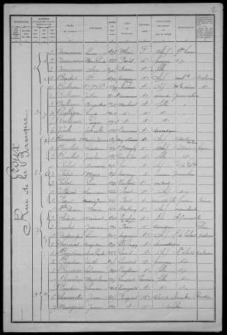 Nevers, Quartier du Croux, 17e section : recensement de 1911