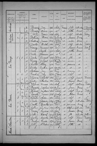 Châtin : recensement de 1926