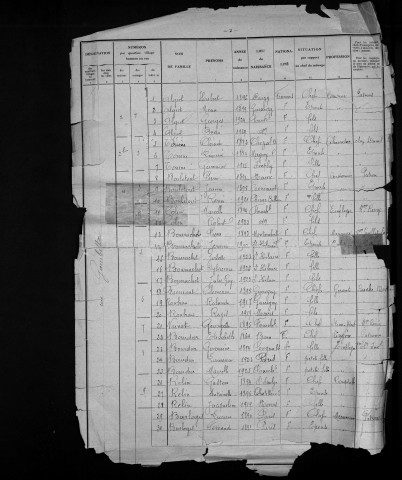 Fourchambault : recensement de 1931