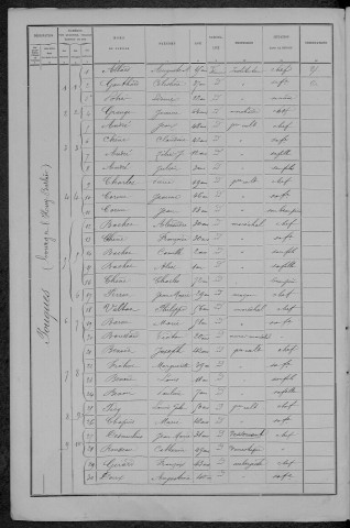 Pouques-Lormes : recensement de 1891